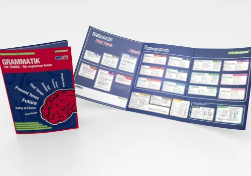 mindmemo Lernfolder - The Tenses - Die englischen Zeiten - Zusammenfassung*phiep Verlag Outlet