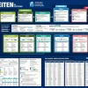 phiep Verlag Mittlere Reife·Deutsch-mindmemo Lernposter - Die deutschen Zeiten - Deutsche Grammatik Lernhilfe
