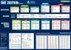 phiep Verlag Mittlere Reife·Deutsch-mindmemo Lernposter - Die deutschen Zeiten - Deutsche Grammatik Lernhilfe