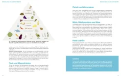 Mix dich schlank*Suedwest Verlag Discount