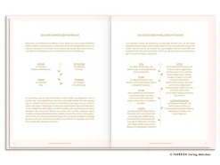 PAPERISH Verlag Vegetarisch|Vegan-MODERN AYURVEDA