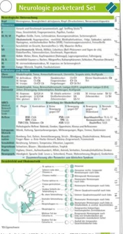 Neurologie pocketcard Set*Boerm Bruckmeier Best