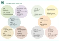 Suedwest Verlag Gesundheit*Neustart Wechseljahre