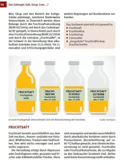 Stocker Leopold Verlag Wein & Getränke*Obstsäfte, Sirup & Nektar