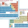 Stiefel Schreibtischunterlagen-Periodensystem der Elemente - Physik/Periodensystem der Elemente - Chemie, DUO-Schreibunterlage klein
