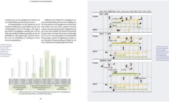 Haupt Verlag AG Umweltwissenschaft*Planungspraxis Permakultur