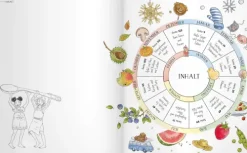 Wasfürmich Für Babys Und Kinder*Polly und Pelle in der Küche