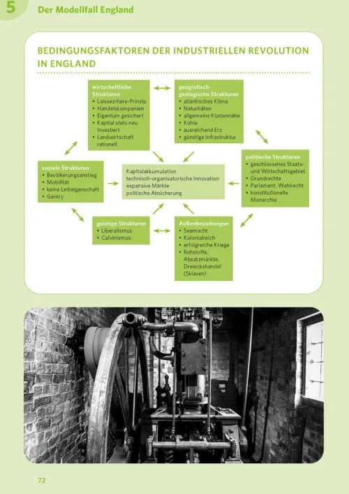 Klett Lerntraining Abi Trainer·Geschichte*PONS Abi-Check XXL Geschichte