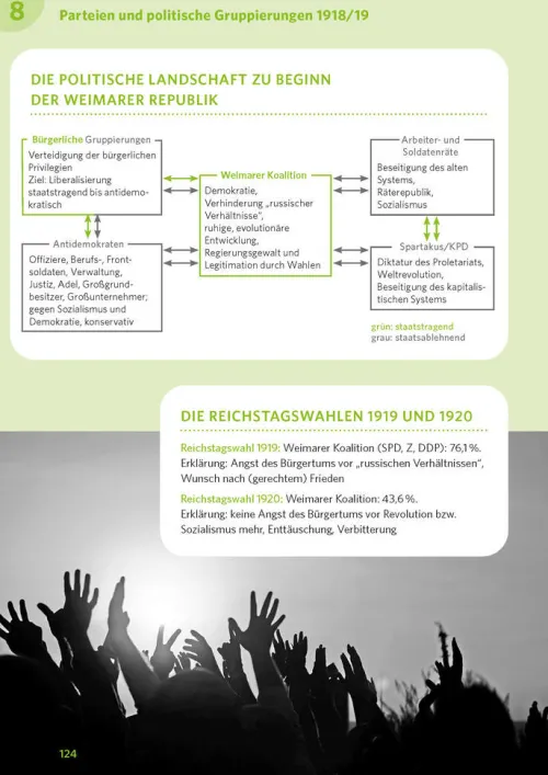 Klett Lerntraining Abi Trainer·Geschichte*PONS Abi-Check XXL Geschichte