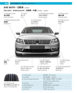 Pons Langenscheidt GmbH Lexika & Sprachen-PONS Bildwörterbuch Japanisch