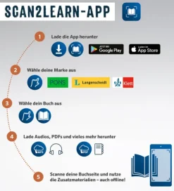Pons Langenscheidt GmbH Lexika & Sprachen-PONS Bildwörterbuch Niederländisch