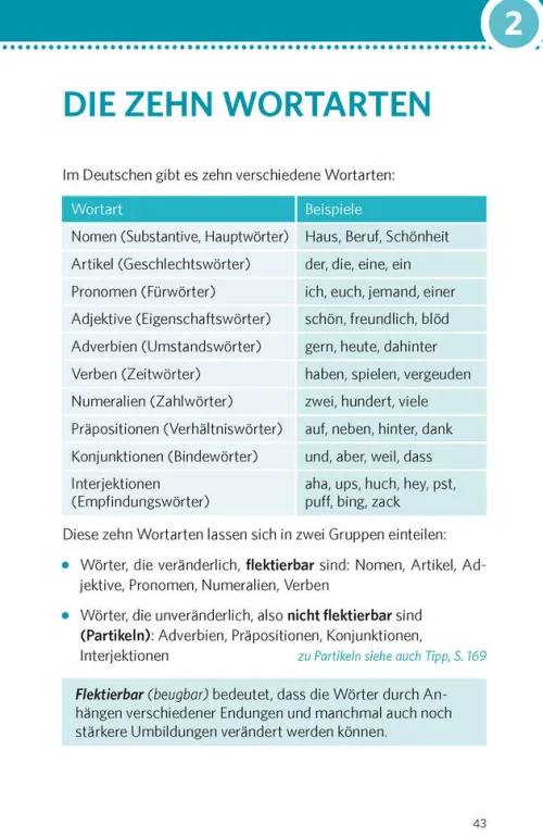 Pons Langenscheidt GmbH Lexika & Sprachen-PONS Deutsche Grammatik & Rechtschreibung