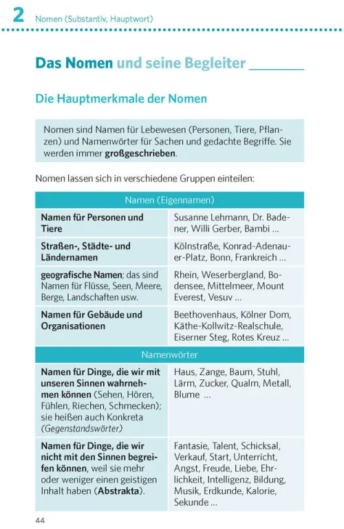 Pons Langenscheidt GmbH Lexika & Sprachen-PONS Deutsche Grammatik & Rechtschreibung