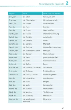 Pons Langenscheidt GmbH Lexika & Sprachen-PONS Deutsche Grammatik & Rechtschreibung