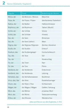 Pons Langenscheidt GmbH Lexika & Sprachen-PONS Deutsche Grammatik & Rechtschreibung