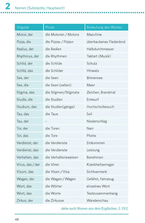Pons Langenscheidt GmbH Lexika & Sprachen-PONS Deutsche Grammatik & Rechtschreibung