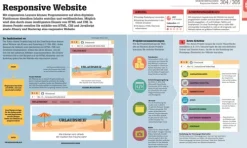Dorling Kindersley Verlag Technik|Informatik & Edv*Programmieren ganz einfach