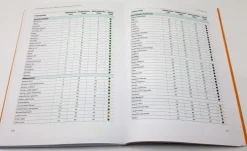 Schlank! und gesund mit der Doc Fleck Methode*Goldmann TB Sale