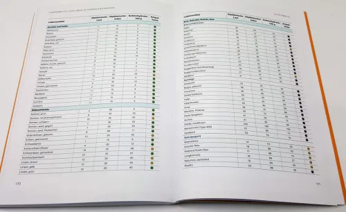 Schlank! und gesund mit der Doc Fleck Methode*Goldmann TB Sale