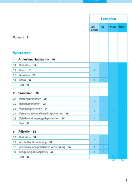 Klett Lerntraining Grundschule·Deutsch*Schulgrammatik Deutsch ab Klasse 5. Regeln, Übungen und Tests