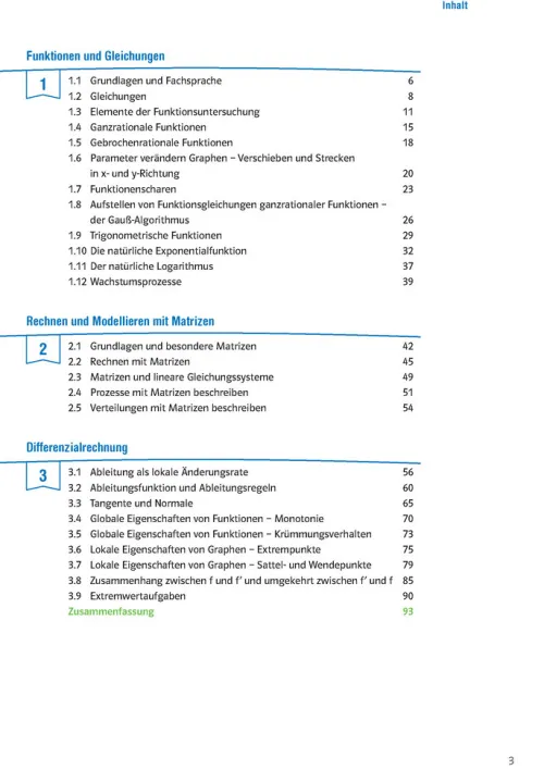 Klett Lerntraining Abi Trainer·Mathematik-Sicher im Abi Oberstufen-Wissen Mathematik