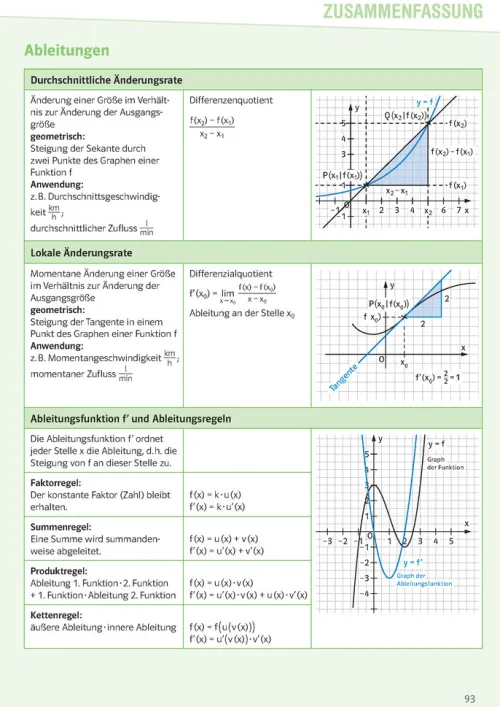 Klett Lerntraining Abi Trainer·Mathematik-Sicher im Abi Oberstufen-Wissen Mathematik