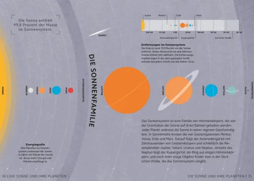 Dorling Kindersley Verlag Physik & Astronomie-SIMPLY. Astronomie