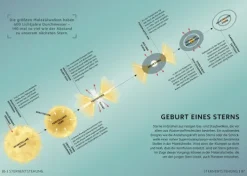 Dorling Kindersley Verlag Physik & Astronomie-SIMPLY. Astronomie