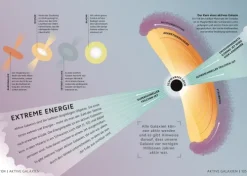 Dorling Kindersley Verlag Physik & Astronomie-SIMPLY. Astronomie