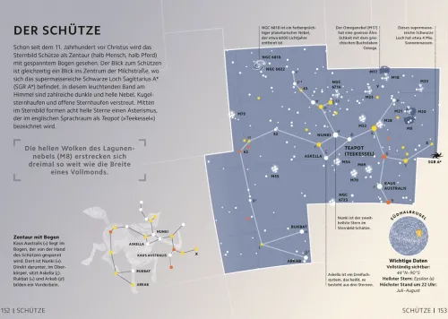 Dorling Kindersley Verlag Physik & Astronomie-SIMPLY. Astronomie
