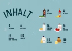 riva Verlag Wein & Getränke-Simsala Gin