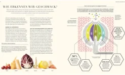 Dorling Kindersley Verlag Vegan*So funktioniert Geschmack