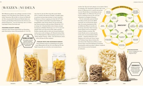 Dorling Kindersley Verlag Vegan*So funktioniert Geschmack