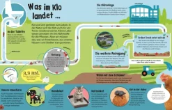 Dorling Kindersley Verlag Nachhaltigkeit*So viel Müll!