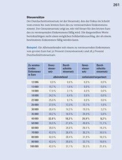 Steuererklärung 2025/2026 - Arbeitnehmer, Beamte*Stiftung Warentest Discount