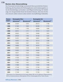 Stiftung Warentest Geld & Finanzen|Jura*Steuererklärung 2025/2026 - Rentner, Pensionäre