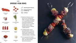 Super Einfach Plancha & Barbecue*Librero b.v. Online