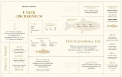 Suedwest Verlag Grillparty & Picknick*Süßwasserfisch