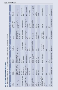 Trescher Verlag GmbH Wandern-TRESCHER Reiseführer Zentralasien
