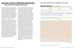Dorling Kindersley Verlag Vegetarisch-Vegane Ernährung für Einsteiger