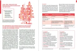 Stocker Leopold Verlag Biologie-Waldtracht von Fichte und Tanne