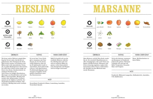 Dorling Kindersley Verlag Wein & Getränke*Wein