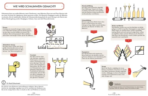 Dorling Kindersley Verlag Wein & Getränke*Wein