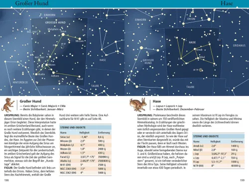 Welcher Stern ist das?*Franckh-Kosmos New