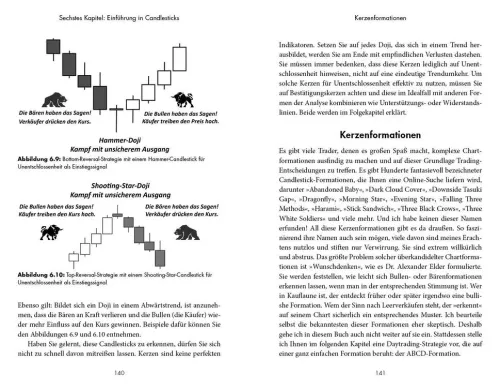 Finanzbuch Verlag Geld & Finanzen*Wie du von Daytrading gut leben kannst