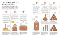 Workshop Whisky*Dorling Kindersley Verlag Sale