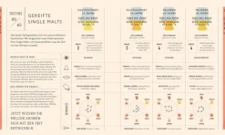 Workshop Whisky*Dorling Kindersley Verlag Sale