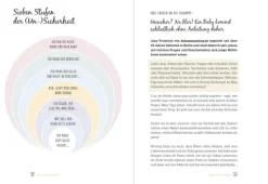 FISCHER Krüger Nach Zielgruppen-WOW MOM